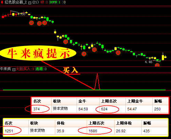 贏時勝未來牛股，探索潛力股的投資之道，探索贏時勝未來牛股的投資之道，潛力股的投資策略分析