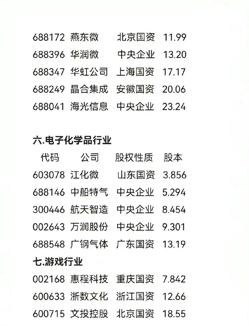 科技股概述及主要股票介紹，科技股概覽與主要股票介紹