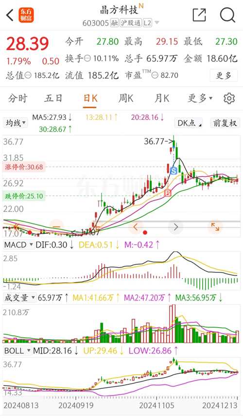 晶方科技股票，探索科技領(lǐng)域的潛力股，晶方科技股票，科技領(lǐng)域的潛力股探索