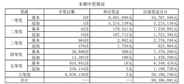 澳門六開獎(jiǎng)結(jié)果2024開獎(jiǎng)今晚，探索彩票背后的故事與期待，澳門六開獎(jiǎng)結(jié)果揭曉，探索彩票背后的故事與期待之夜