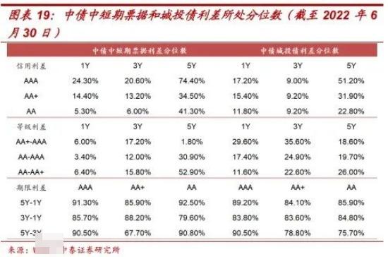 中證1-3年信用債AA上漲，趨勢(shì)與機(jī)遇分析，中證AA信用債未來(lái)一至三年上漲趨勢(shì)與機(jī)遇解析