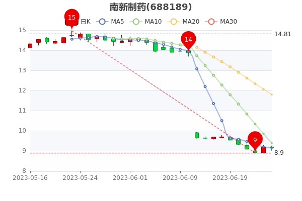 關(guān)于主力凈流出，探究參股銀行在特定日期的新趨勢(shì)與挑戰(zhàn)，主力凈流出背景下參股銀行的新趨勢(shì)與挑戰(zhàn)探究