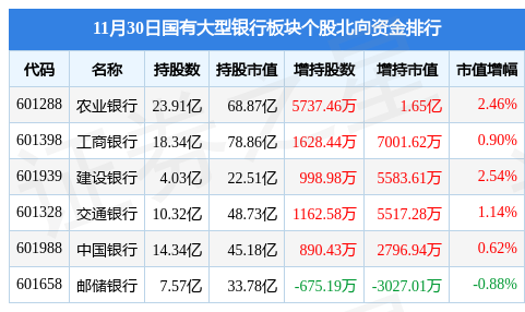 國有大型銀行板塊微跌0.09%，市場新動向與挑戰(zhàn)分析，國有大型銀行板塊微跌0.09%，市場新動向與挑戰(zhàn)深度解析