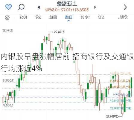 揭秘股市風云，參股銀行漲幅達2%背后的故事（發(fā)生在12月2日的股市觀察），揭秘股市風云，參股銀行漲幅達2%背后的故事（股市觀察報道）