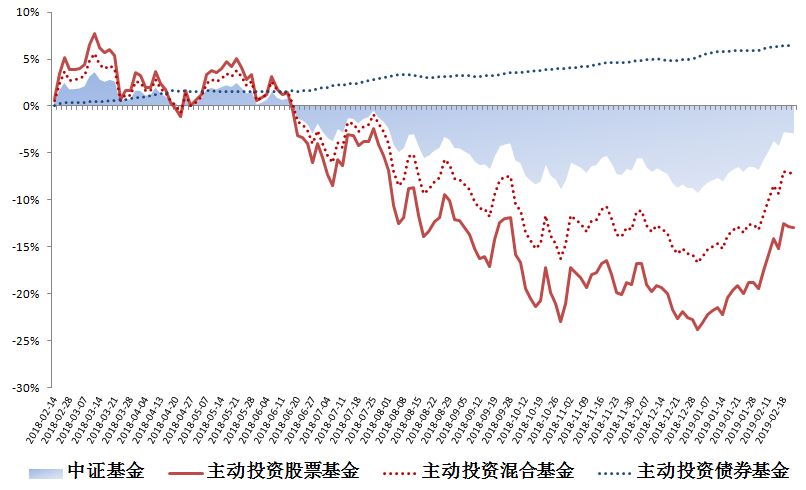 債券基金業(yè)績(jī)大幅回暖新篇章，債券基金業(yè)績(jī)大幅回暖開啟新篇章