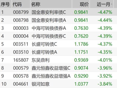 約九成債基取得正收益新，市場趨勢下的穩(wěn)健投資之道，市場趨勢下的穩(wěn)健投資，九成債基實現(xiàn)正收益