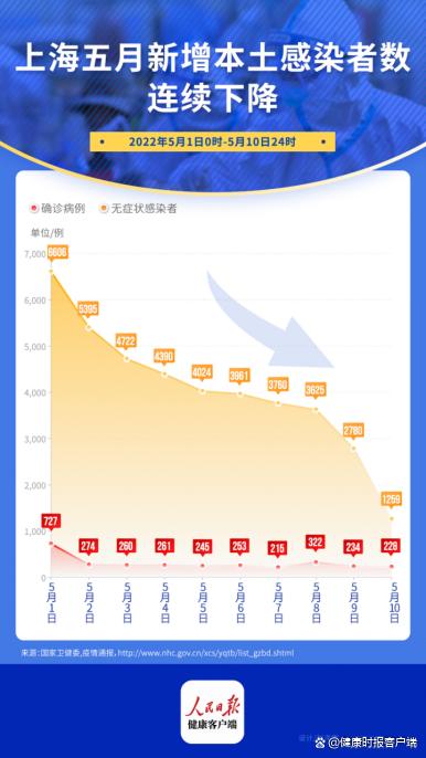 最新上海疫情源頭分析，上海疫情最新源頭分析揭秘