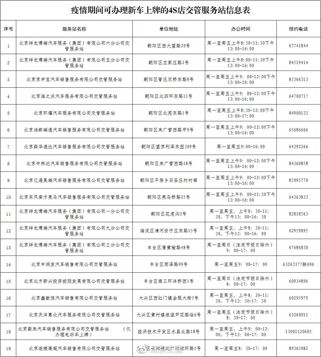 最新年檢表，確保安全與合規(guī)的重要工具，最新年檢表，保障安全與合規(guī)的關(guān)鍵工具