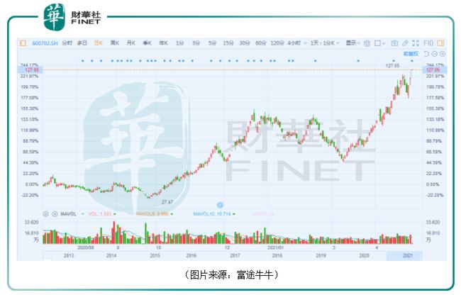 ST舍得股票最新動(dòng)態(tài)分析，ST舍得股票最新動(dòng)態(tài)解析