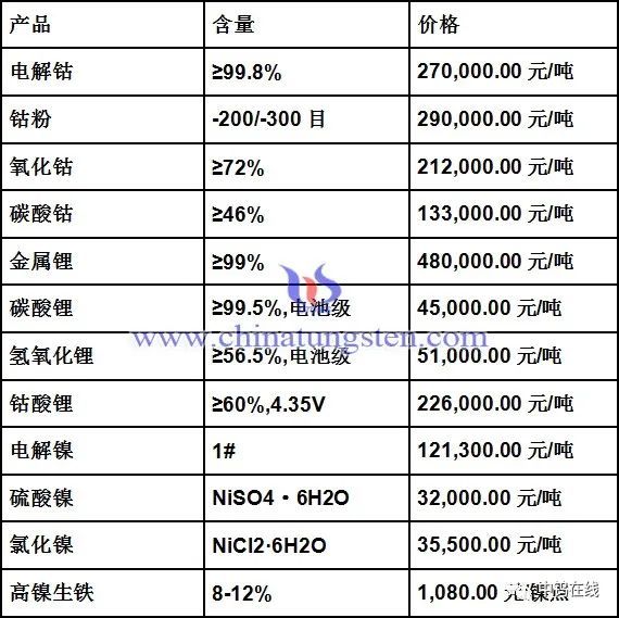 今日最新鈷價(jià)格動態(tài)及市場分析，今日鈷價(jià)格動態(tài)更新與深度市場分析