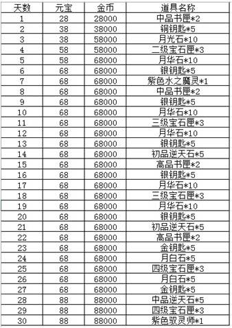 龍門客棧獨家分析：澳門天天彩期期精準預測