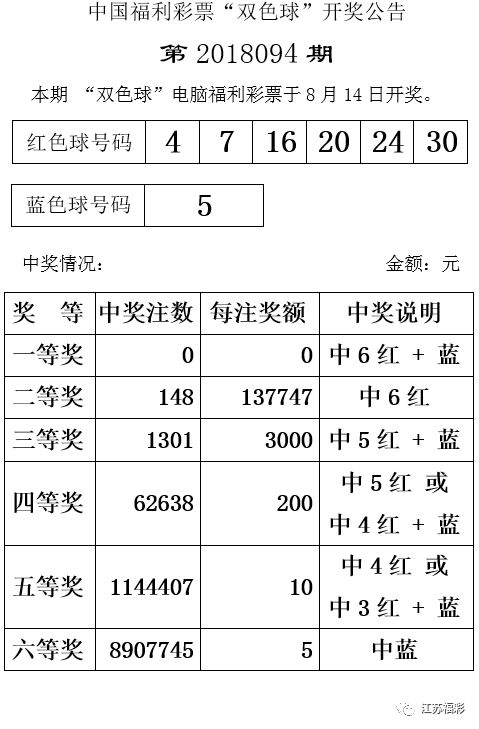 藍月亮精選枓開獎結(jié)果公布，中獎號碼詳細解析