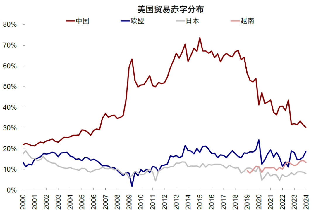 中金公司特朗普政策推演分析，中金公司關于特朗普政策走向的深度解析