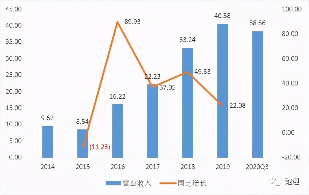 北方華創(chuàng)股票長期持有的價值分析，北方華創(chuàng)股票長期持有的價值深度解析