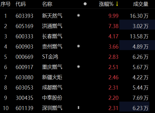 新天然氣跌勢(shì)分析，市場(chǎng)波動(dòng)下的挑戰(zhàn)與機(jī)遇，新天然氣跌勢(shì)分析，市場(chǎng)波動(dòng)中的挑戰(zhàn)與機(jī)遇透視