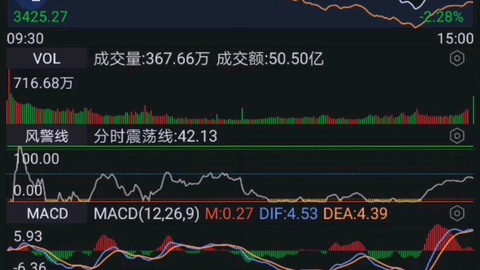 奧飛娛樂股票未來走勢分析，能否繼續(xù)上漲？，奧飛娛樂股票未來走勢展望，上漲趨勢能否持續(xù)？