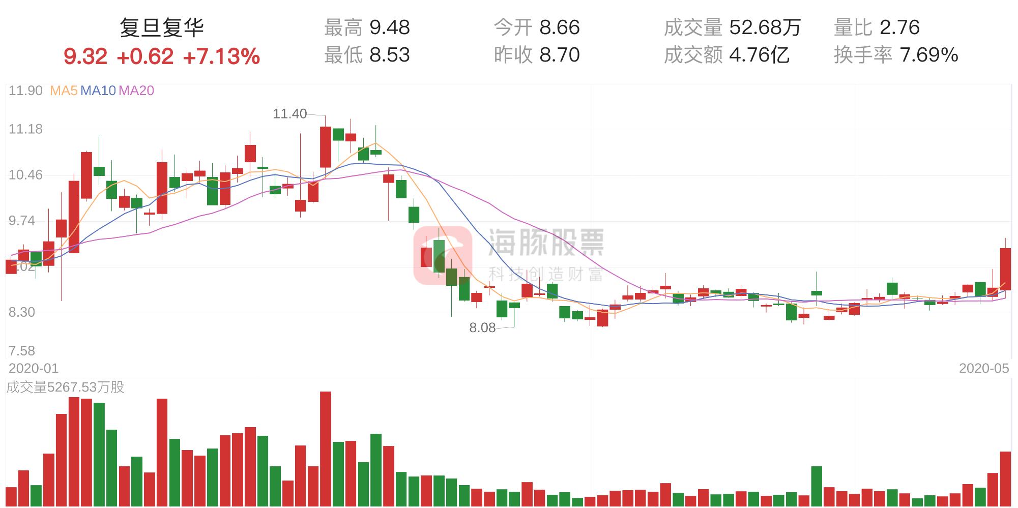 復(fù)旦復(fù)華股票歷史最高股價(jià)，探索與解析，復(fù)旦復(fù)華股票歷史最高股價(jià)，深度探索與解析