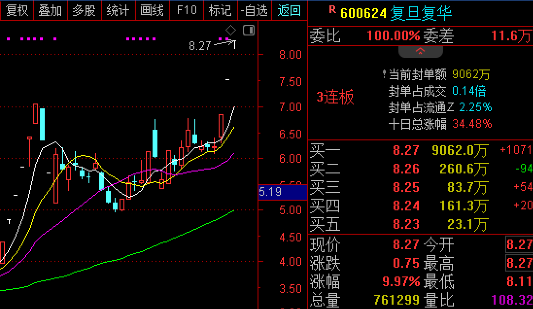 復(fù)旦復(fù)華股票歷史最高股價(jià)，探究與解析，復(fù)旦復(fù)華股票歷史最高股價(jià)探究與解析報(bào)告