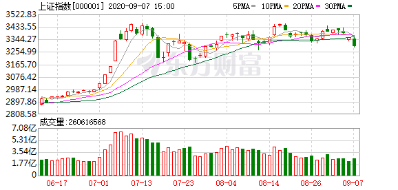 特朗普2.0時(shí)代下的A股，上行趨勢(shì)依舊穩(wěn)健，特朗普時(shí)代下的A股，穩(wěn)健上行趨勢(shì)持續(xù)