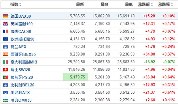 美股最新漲跌動態(tài)分析，美股最新動態(tài)，漲跌走勢深度解析