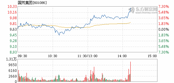 國芳集團(tuán)能漲到多少——深度解析其未來發(fā)展?jié)摿εc前景，國芳集團(tuán)未來發(fā)展?jié)摿εc前景深度解析，能漲至何種程度？