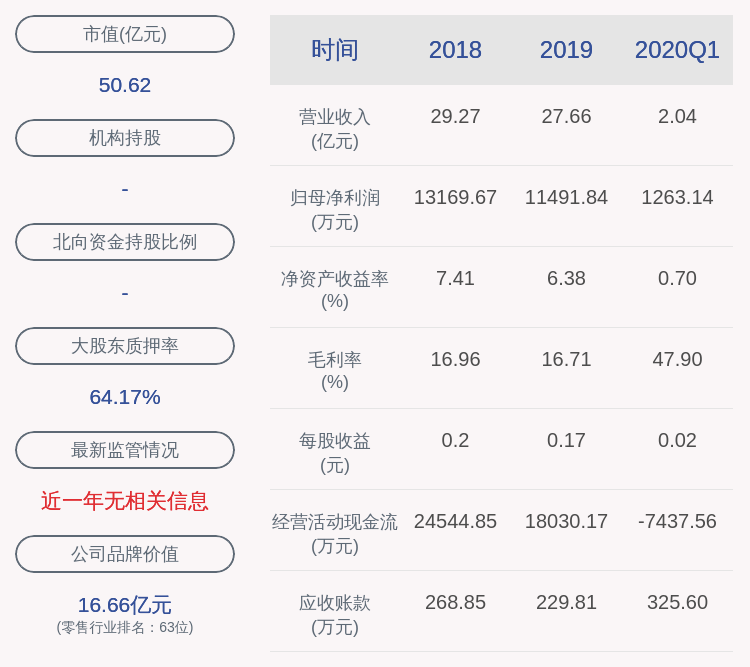 國芳集團(tuán)連續(xù)7個交易日下跌，探究背后的原因及未來展望，國芳集團(tuán)連續(xù)7個交易日下跌，原因探究與未來展望