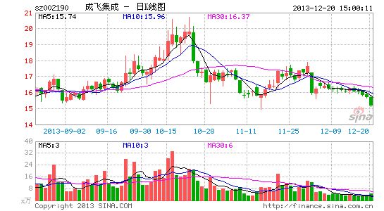 成飛集團與成飛集成，潛在的整合與協(xié)同發(fā)展的可能性分析，成飛集團與成飛集成，潛在整合與協(xié)同發(fā)展分析