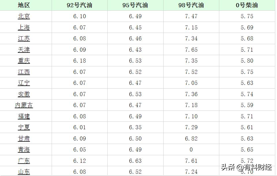 關于油價調整的最新消息，解讀油價調整背后的因素與影響——以十二月二十八日油價公布為例，解讀油價調整背后的因素與影響，以最新油價公布為例的探討