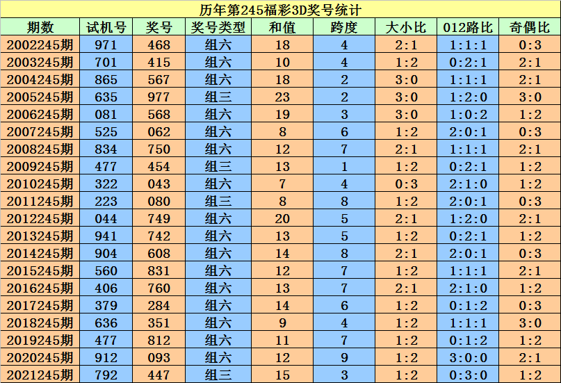 二四六香港資料期期準(zhǔn)一,創(chuàng)造力策略實(shí)施推廣_開(kāi)發(fā)版63.793