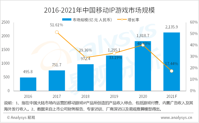 2024新澳門精準(zhǔn)資料期期精準(zhǔn)：數(shù)據(jù)驅(qū)動(dòng)下的市場洞察