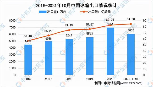 新粵門六舍彩資料正版深度剖析：歷史數(shù)據(jù)與未來走勢(shì)