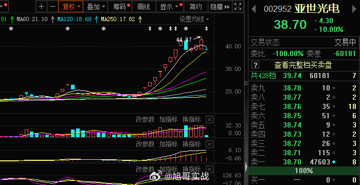 亞世光電，瞄準(zhǔn)目標(biāo)價(jià)50元，展望未來發(fā)展之路，亞世光電瞄準(zhǔn)50元目標(biāo)，探索未來成長之路