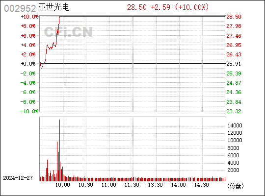 亞世光電股吧，探索002952的潛力與價(jià)值，亞世光電股吧，揭秘潛力股價(jià)值，探索002952潛力與價(jià)值