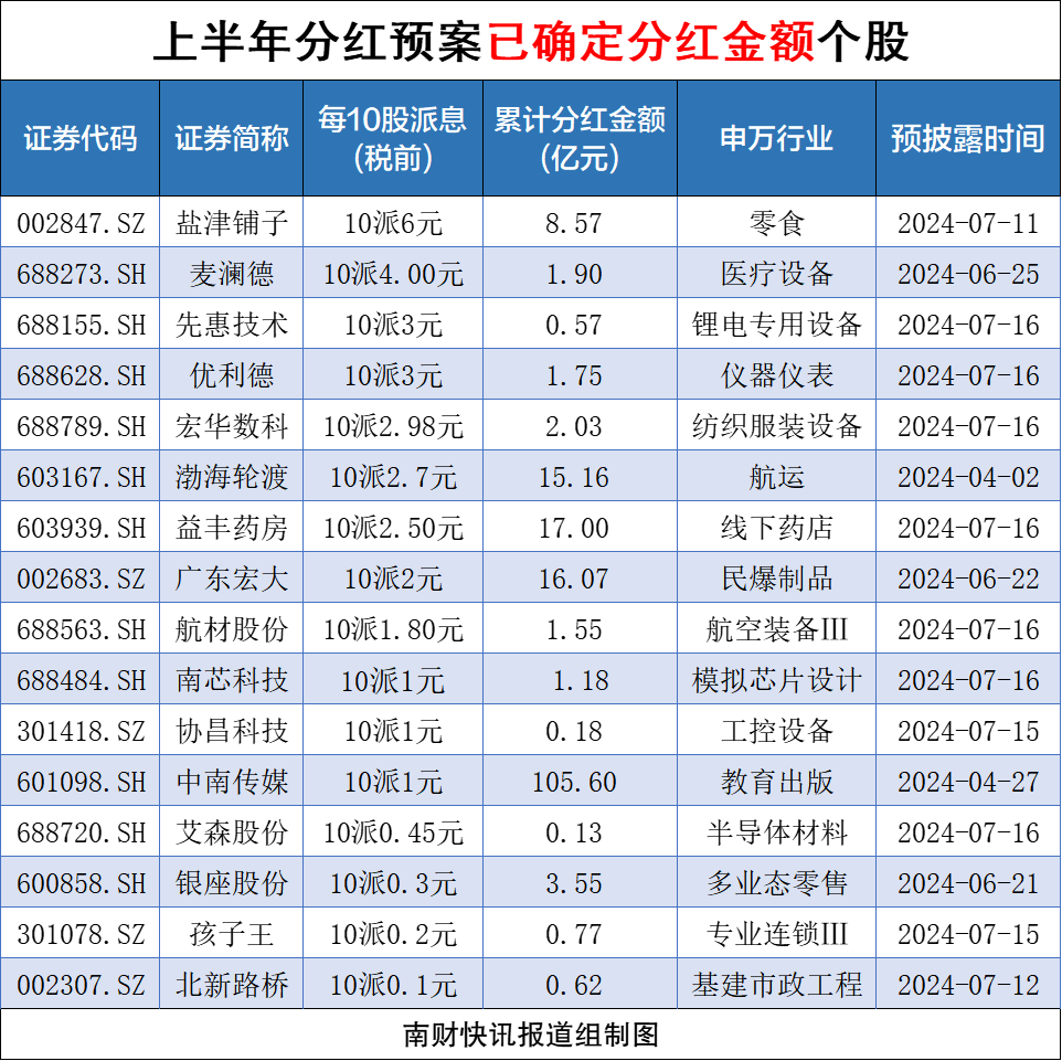 A股上市公司分紅總額創(chuàng)新高熱，A股上市公司分紅總額創(chuàng)新高熱，市場(chǎng)繁榮下的財(cái)富盛宴