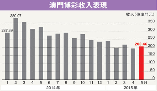 香港一碼一肖100準(zhǔn)嗎？歷史數(shù)據(jù)與未來預(yù)測的對比