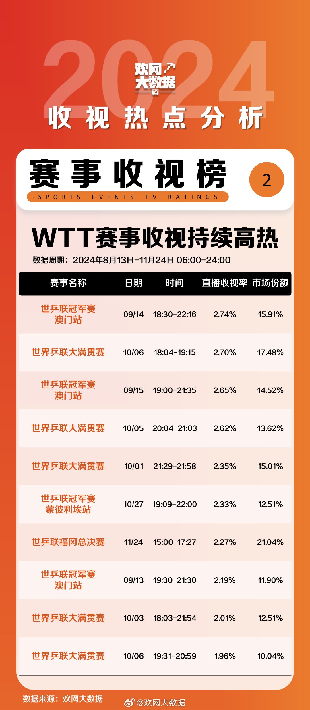 老澳門2024開獎記錄查詢：全面解析與數(shù)據(jù)統(tǒng)計