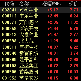 登海種業(yè)最新消息全面解析，登海種業(yè)最新消息全面解讀與分析