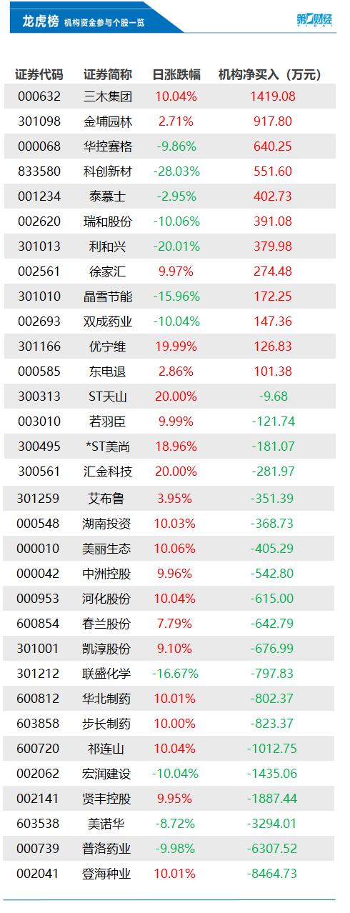 登海種業(yè)最新利好，引領(lǐng)農(nóng)業(yè)科技創(chuàng)新，助力農(nóng)業(yè)產(chǎn)業(yè)升級，登海種業(yè)引領(lǐng)農(nóng)業(yè)科技創(chuàng)新，助力產(chǎn)業(yè)升級，利好消息振奮人心