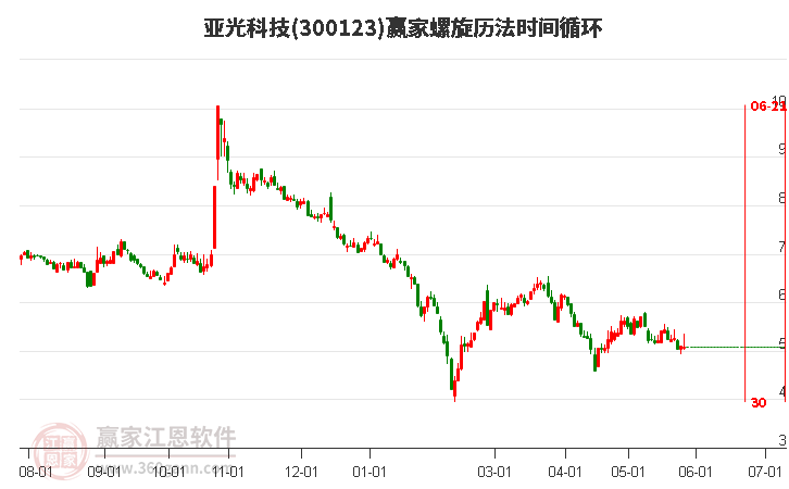 亞光科技股票股吧，深度解析與投資者洞察，亞光科技股票股吧深度解析及投資者洞察報(bào)告