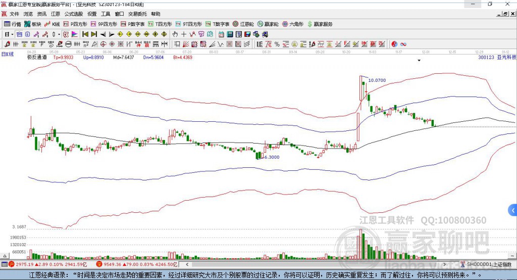 亞光科技（300123）股吧深度解析，亞光科技（300123）股吧全面解讀