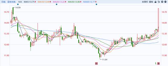 亞世光電發(fā)行價分析，亞世光電發(fā)行價深度解析