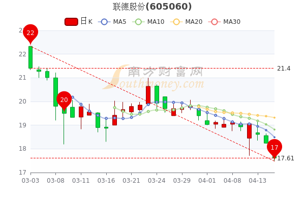 財(cái)經(jīng) 第108頁(yè)