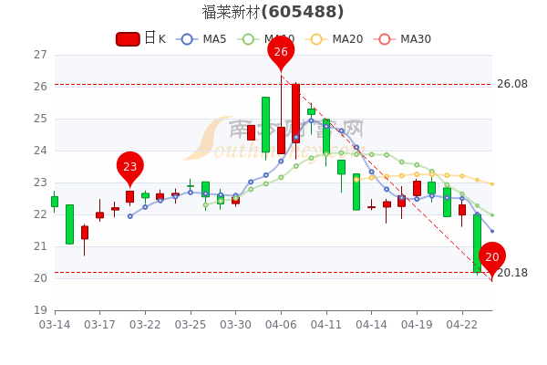 福萊新材股票值得長(zhǎng)期持有嗎？探究其背后的因素與前景，福萊新材股票長(zhǎng)期持有價(jià)值探究，因素與前景分析