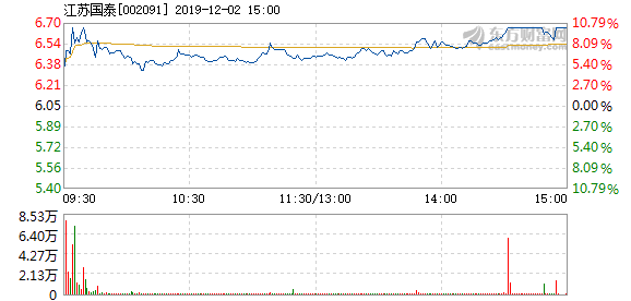 永茂泰12月2日漲停新，股市風(fēng)云再起，企業(yè)潛力爆發(fā)，永茂泰12月2日漲停，股市風(fēng)云涌動，企業(yè)潛力爆發(fā)日