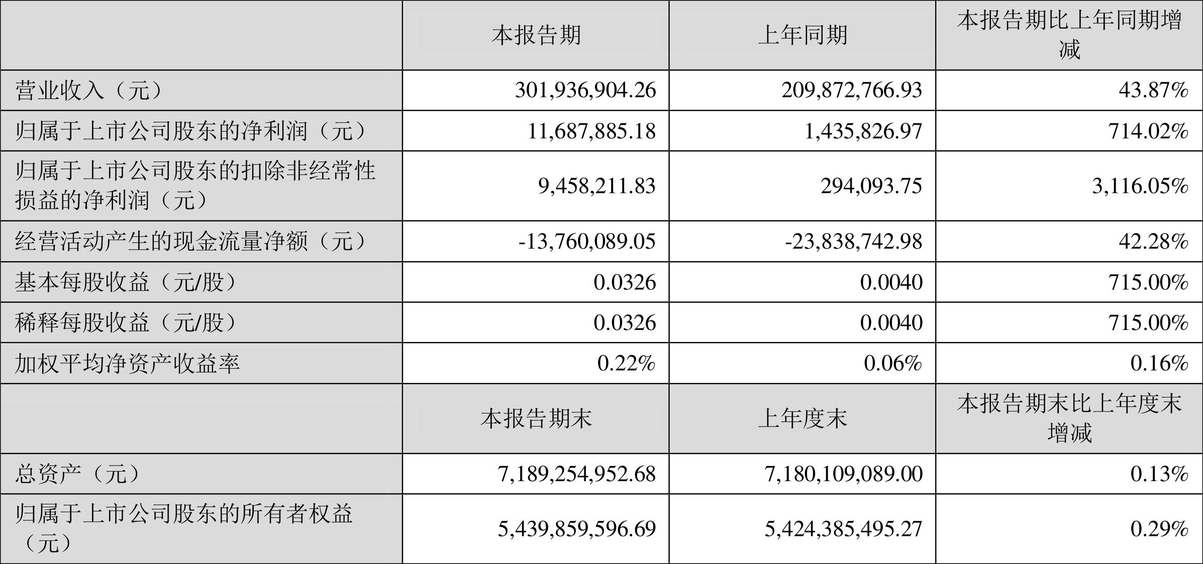 成飛集成股票最新消息新聞，成飛集成股票最新消息和新聞概述