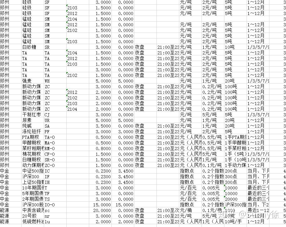 上交所收費(fèi)標(biāo)準(zhǔn)詳解，上交所收費(fèi)標(biāo)準(zhǔn)全面解析