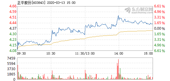 正平股份重組最新消息，行業(yè)變革與未來(lái)發(fā)展展望，正平股份重組動(dòng)態(tài)，行業(yè)變革與未來(lái)發(fā)展展望