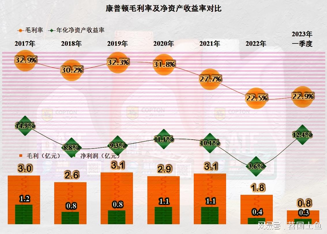 康普頓市值嚴重低估，探究原因與未來展望，康普頓市值低估之謎，探究原因及未來展望