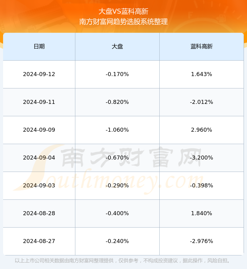 藍新高科股票最新消息全面解析，藍新高科股票最新消息全面解讀與分析