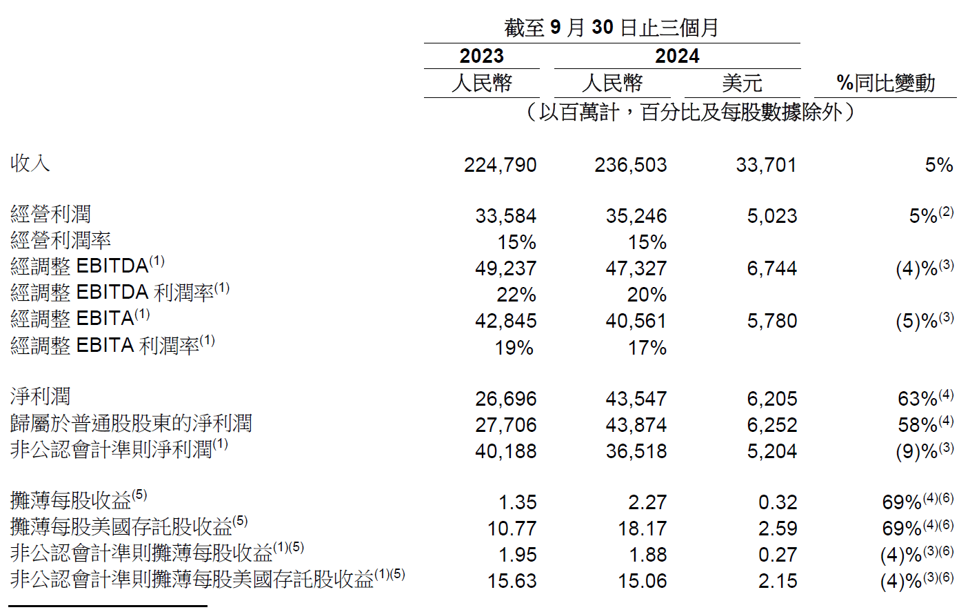 管家婆2024正版資料大全,實(shí)地執(zhí)行考察設(shè)計_挑戰(zhàn)版78.989